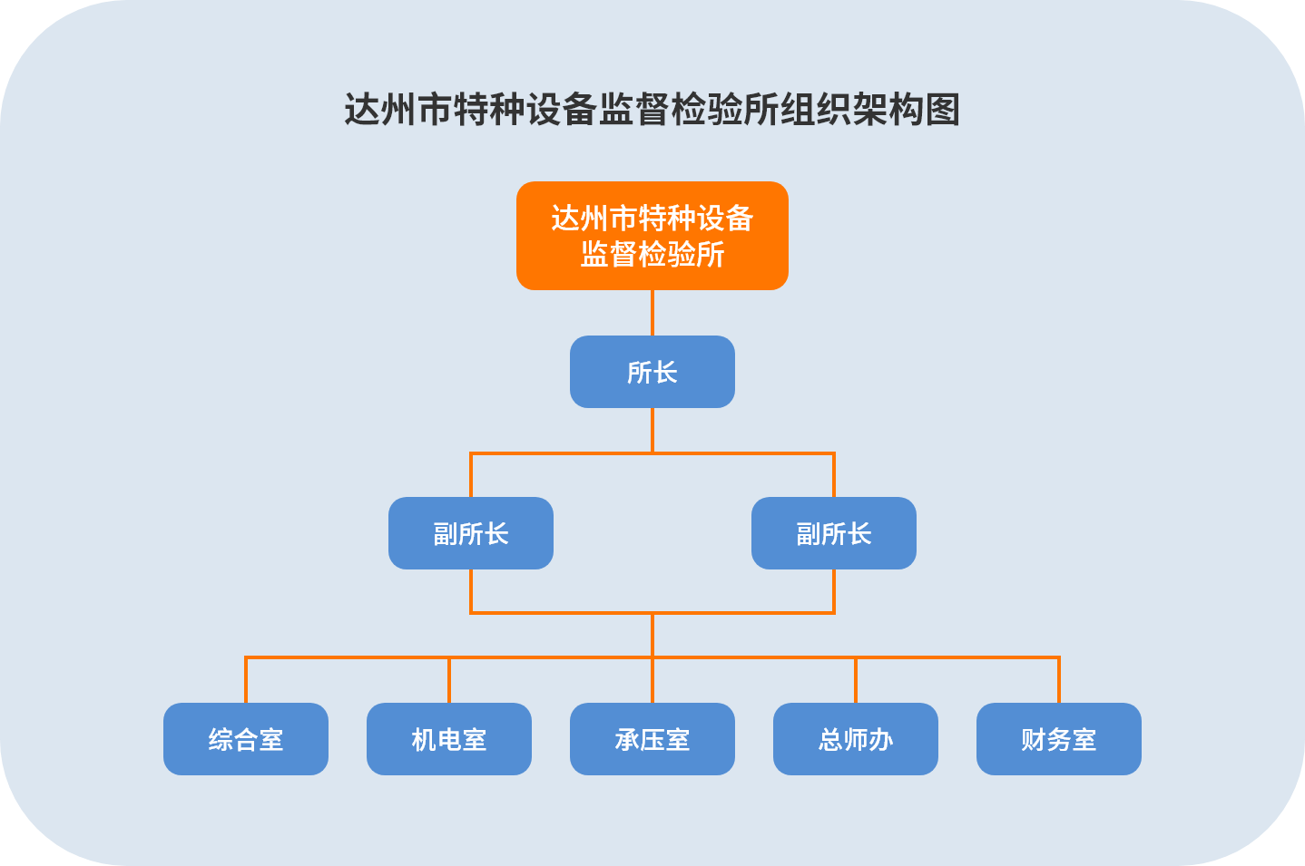 组 10.png